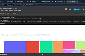 expert data analyst in excel, power bi, python