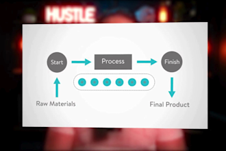 create high quality cash cow youtube cash cow channel automated cash cow