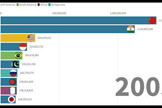 make animated data visualization video racing bar chart