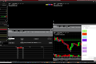 make your day trading more profitable using this interactive broker tool