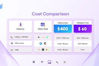 do 3d 2d saas animation, map animation, saas explainer video, saas video, vyond