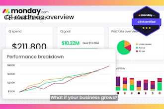 professionally setup monday automation monday crm monday integration monday com