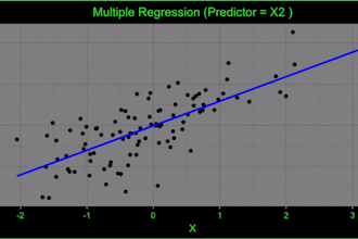conduct advanced regression analysis