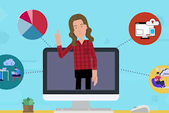 saas explainer video, animated marketing video 2d, 3d explainer