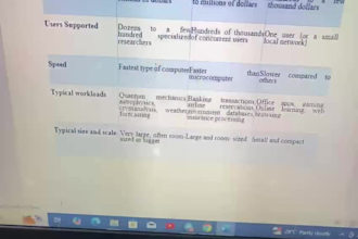 do fast and accurate typing of handwritten or scanned documents