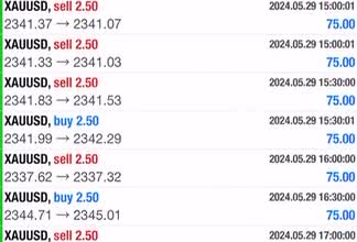 give  profitable forex trading bot, forex ea, forex trading robot, forex ea bot