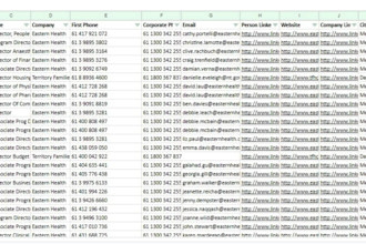 do b2b lead generation, linkedin email list direct number