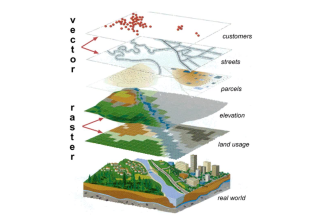 create gis map, vector map and spatial analysis