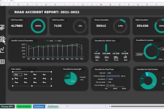 create excel dashboards, graphs, and charts