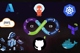 help with cicd, terraform, cloud and kubernetes