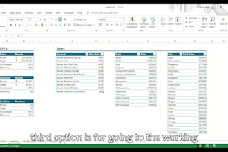create an advanced excel dashboards for kpis and financial analysis
