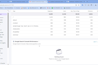 do wordpress SEO yoast on page and technical optimization