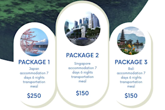 design social media post facebook, instagram, linkedin carousel ads
