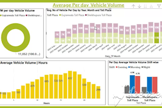 make dashboard on power bi and tableau