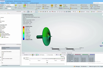 do 3d modelling and fea analysis on solidworks and ansys workbench