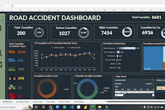 be your data analyst, excel data analyzing, and data visualization on excel