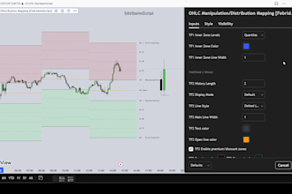 make custom tradingview indicator