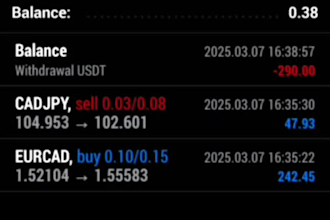 offer forex trading bot, forex ea bot, forex bot, trading bot, forex trading bot