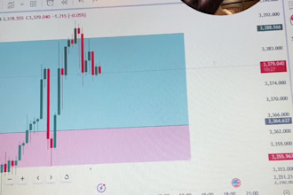teach you how to trade forex, forex strategy, forex trading