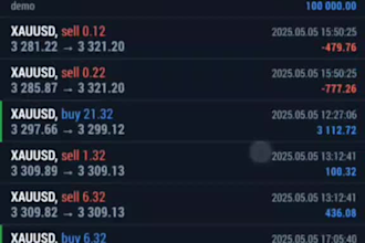 develop you a profitable forex trading robot, gold ea, forex trading bot, ea bot