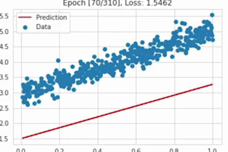 do linear, multiple, and logistic regression analysis using python,r,excel