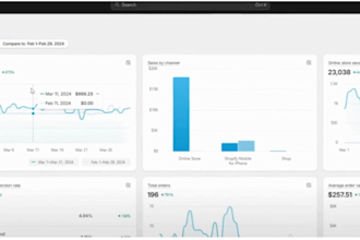 do facebook ads, instagram ads and dropshipping shopify ad sales specialist