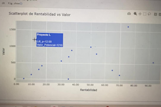 analyze data with sql python and power bi