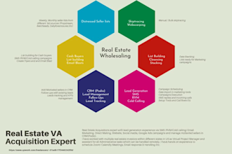 generate SMS, rvm sellers leads, and manage in CRM gohighlevel ghl