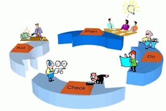 prepare business process flow documents