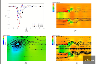 cfd analysis on ansys fluent, simworks, cfd post on tecplot