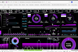 be your expert data analyst for dashboards, reports, and insights