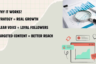 create impactful content strategy tailored with captions