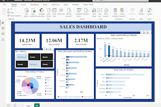 design dashboards in excel, power bi