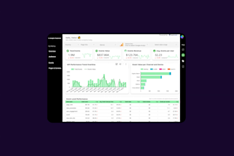 develop google analytics 4 looker studio dashboard