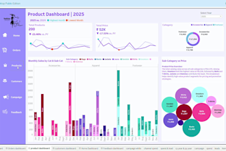 create tableau dashboard and data visualization