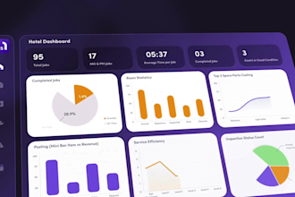 saas explainer, saas animation, UI animation, saas overview, website promo video