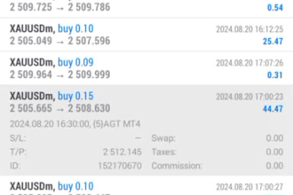give profitable forex bot, forex trading robot, forex ea bot, gold ea, forex ea