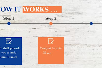 create a bulletproof investor pitch deck for your startup