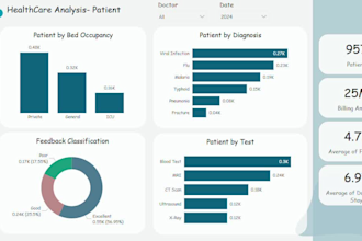 create interactive power bi , excel , tableau dashboards