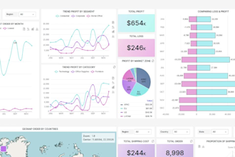 create interactive dashboards and reports using the grafana platform