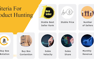 do amazon fba wholesale product research with supplier account