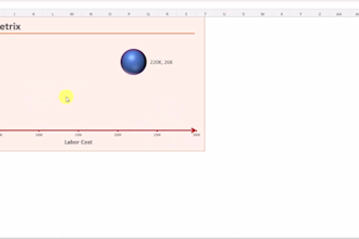 help you to cerate KPI metrix skill or decision metrix in excel google sheet