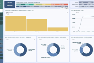 build an interactive power bi dashboard with kpis and drilldowns