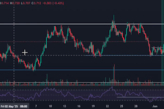 create or fix your tradingview strategy or indicator using pine script