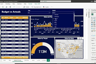 create custom power bi dashboard report and dax visualization with ai