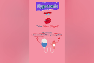 make simple and easy to understand medical and nursing explainer videos