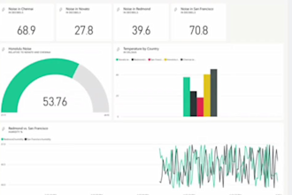 build power bi dashboard