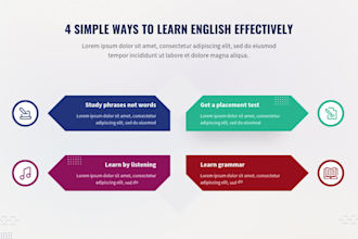 design redesign powerpoint canva presentation  keynote google slide ppt template