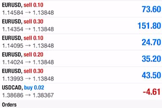 forex ea bot, forex ea robot, forex ea, forex robot, a gold ea, forex bot