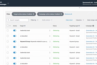 manage and optimize your amazon ads monthly to reduce acos and increase sales